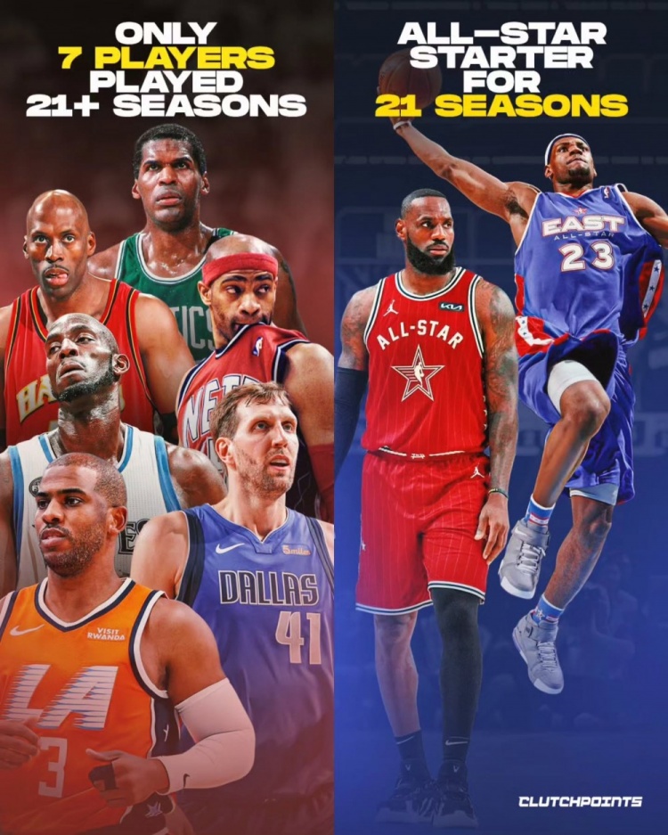 开云体育官网-连续21年全明星首发纪录终结！而历史才7个人打了超过21个NBA赛季